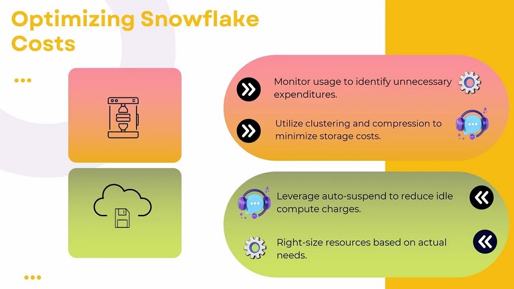 What tools help monitor Snowflake account usage