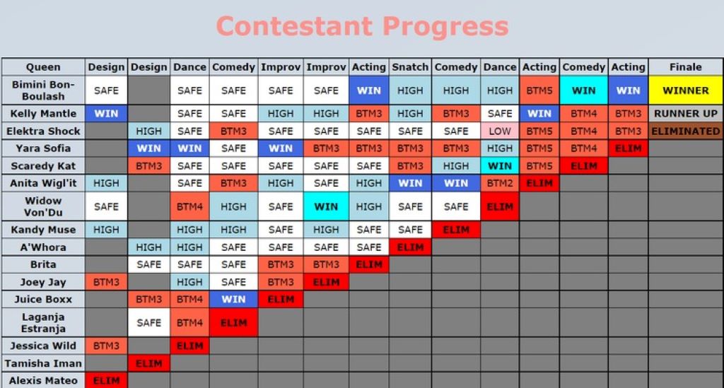 Drag Race Simulator BrantSteele Secrets: Ultimate Guide to Mastering Your Virtual Competition
