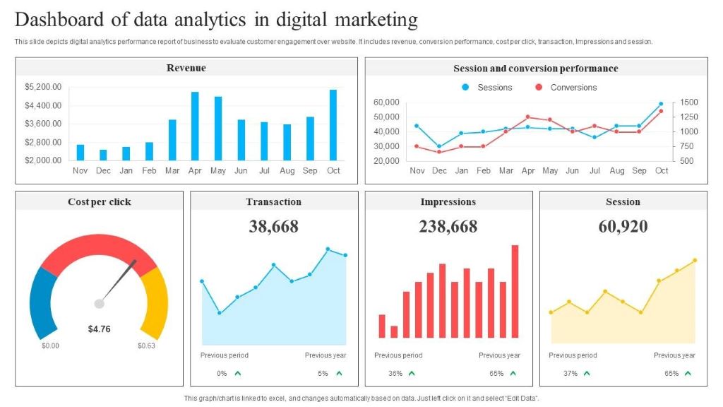 Micro-moment analytics in digital campaigns
